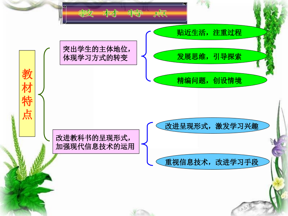 初中数学知识树.ppt_第2页