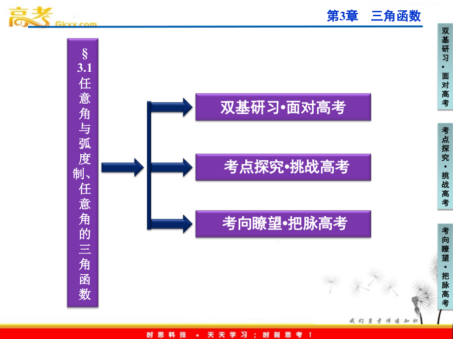 高三数学 任意角与弧度制复习课件.ppt_第2页