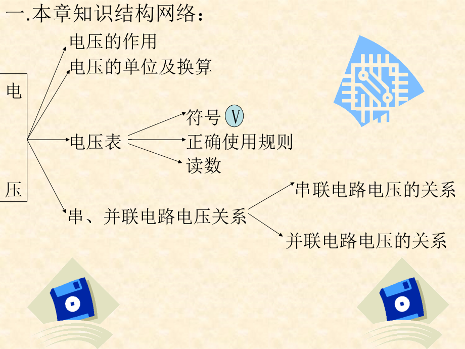 第十六章电压电阻.ppt_第2页