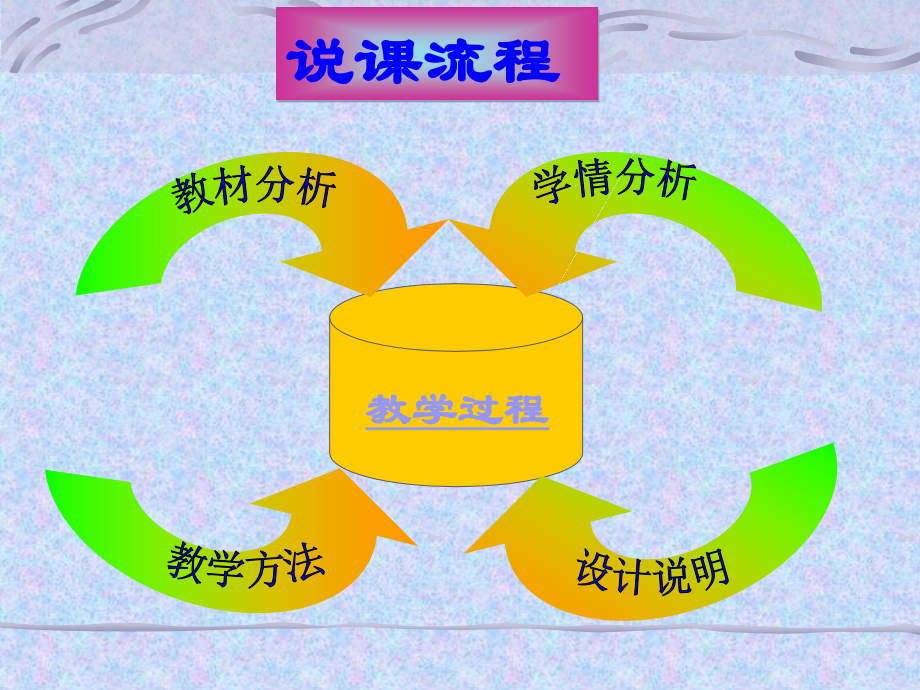 高中数学古典概型课件1 新课标 人教版 必修3A 课件.ppt_第2页