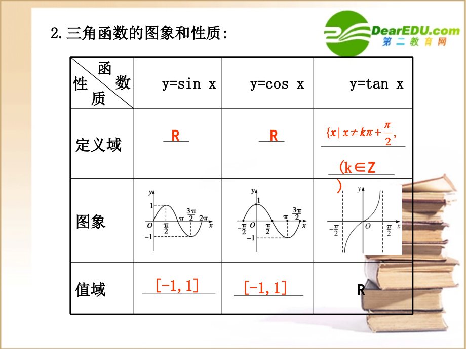 高三数学三角函数的图象与性质课件新人教B版 课件.ppt_第2页