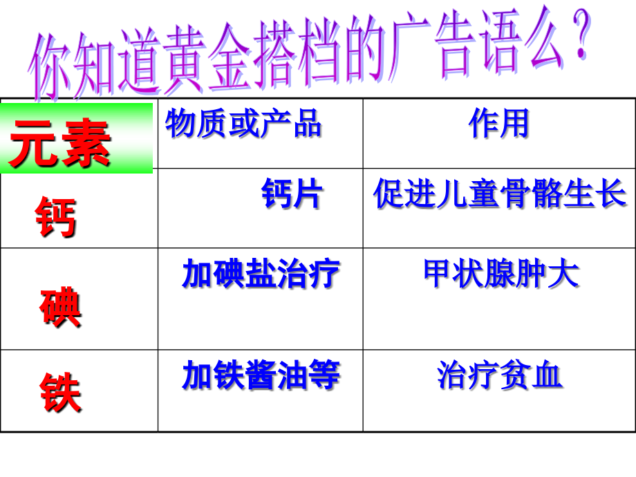 期末复习之元素.ppt_第1页