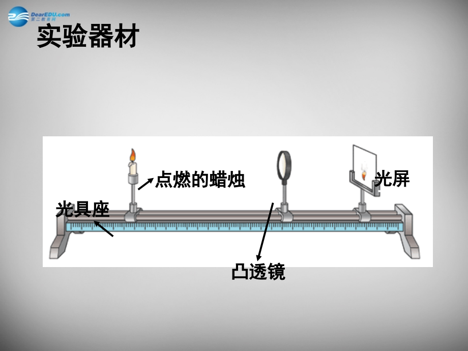 八年级物理上册 5.3 凸透镜成像规律课件 (新版)新人教版 课件.ppt_第2页