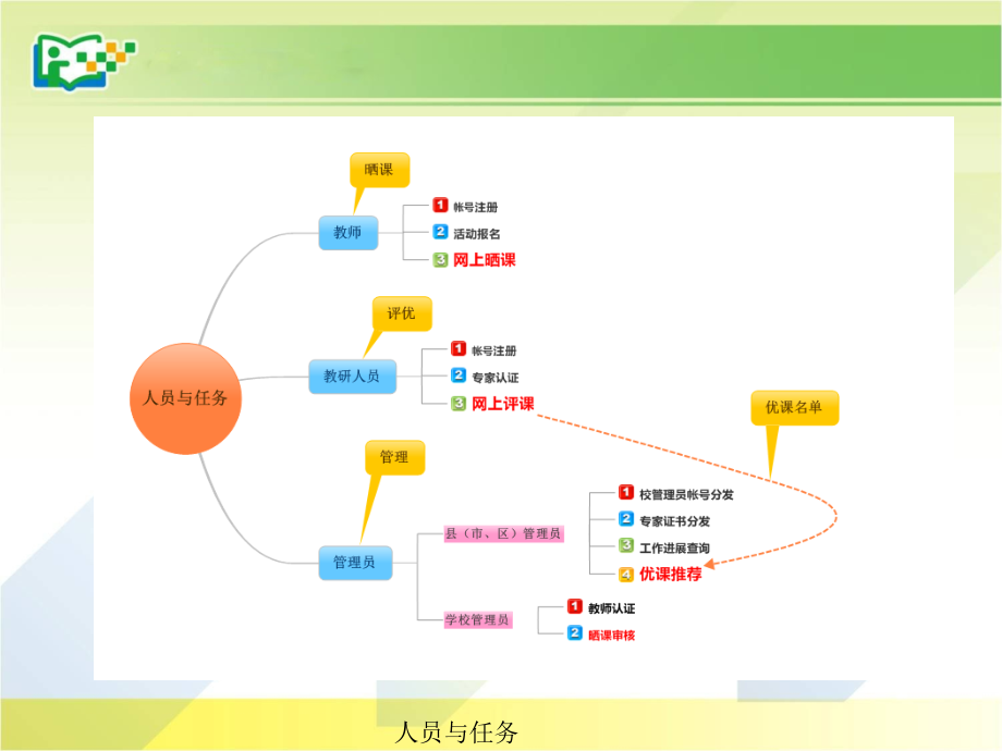 教师晒课方法.ppt_第1页