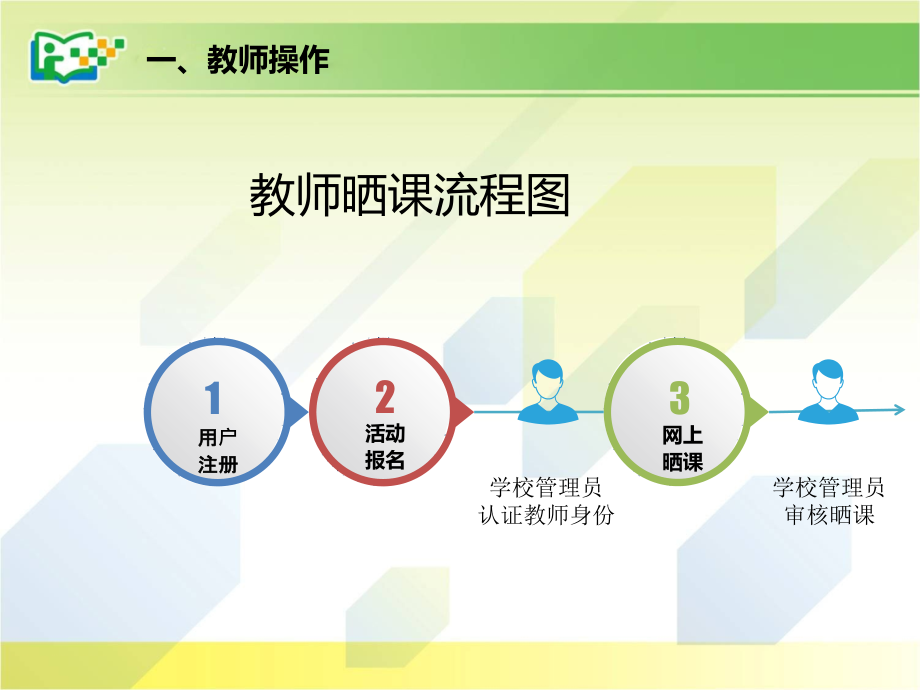 教师晒课方法.ppt_第2页