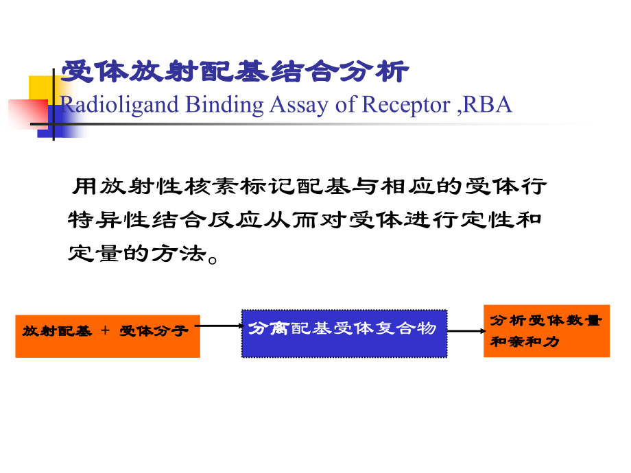 体外放射配基结合分析及临床应用.ppt_第2页