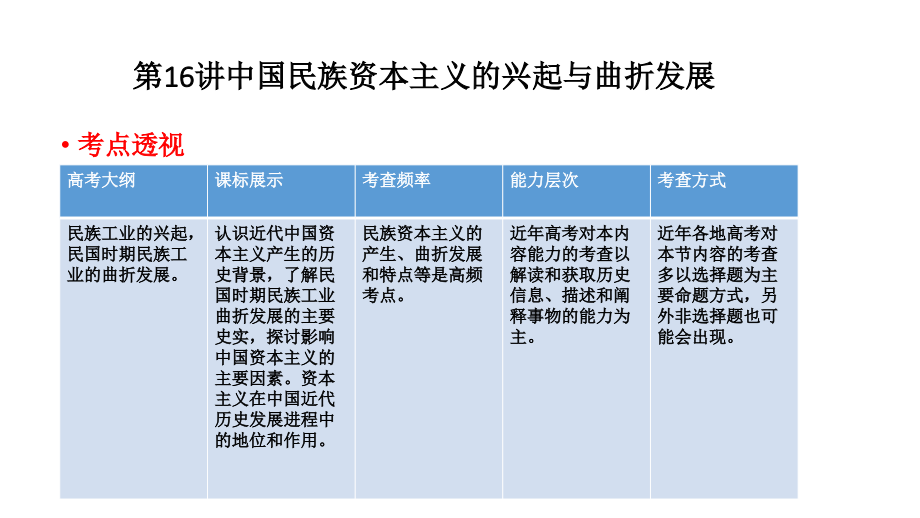 第七课民族资本主义的曲折发展-(2).ppt_第1页
