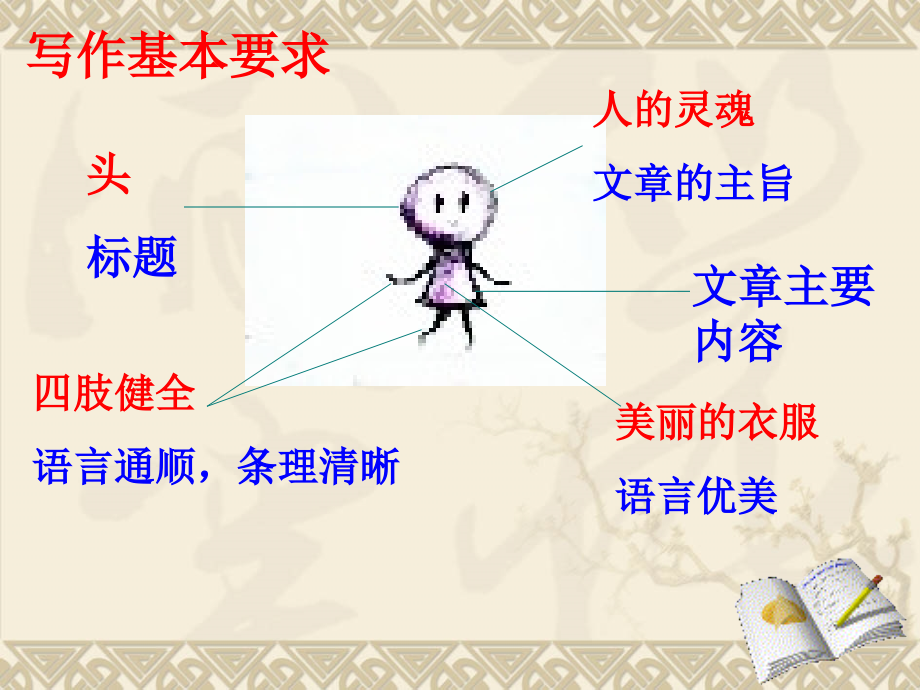 第一单元《从生活中学习写作》.ppt_第2页