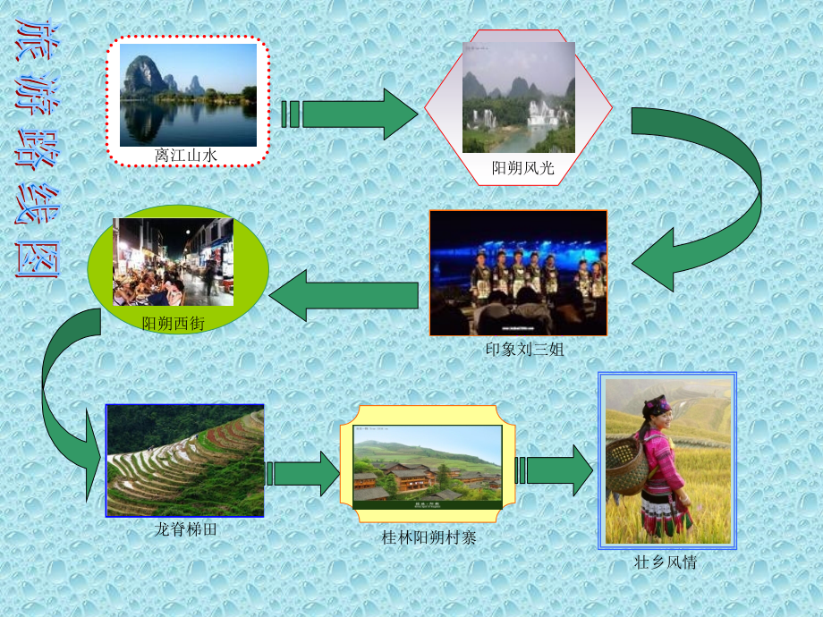 民俗旅游路线图.ppt_第2页