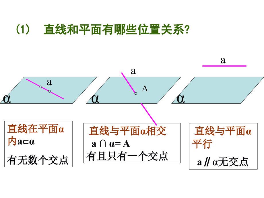 直线和平面平行.ppt_第2页