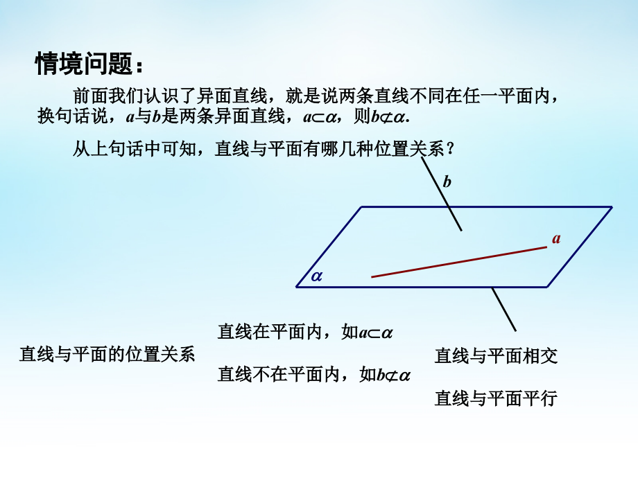 高中数学 123直线与平面的位置关系(1)课件 苏教版必修2 课件.ppt_第2页