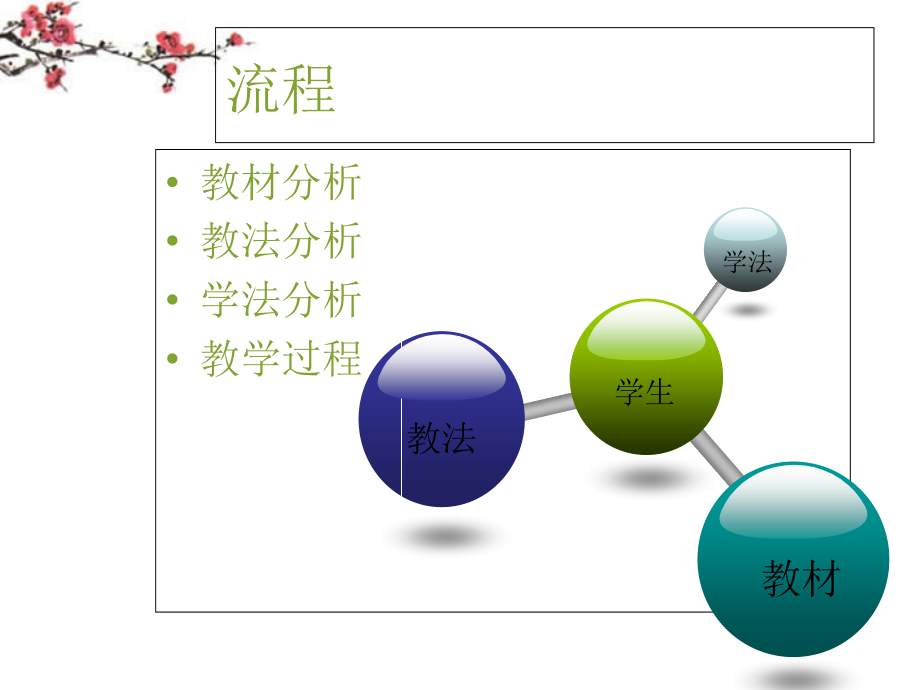 广东惠州市高一数学(圆的标准方程2)课件.ppt_第2页