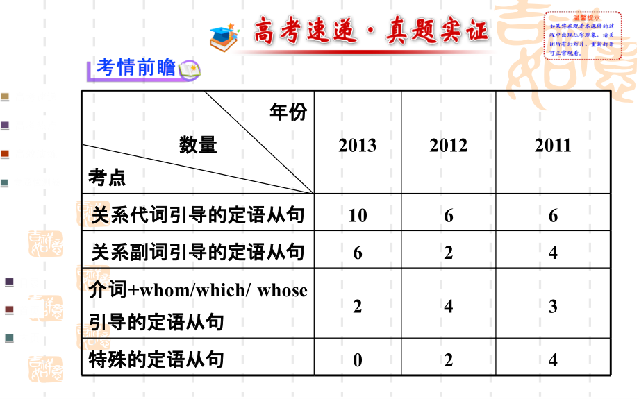定语从句课件.ppt_第2页