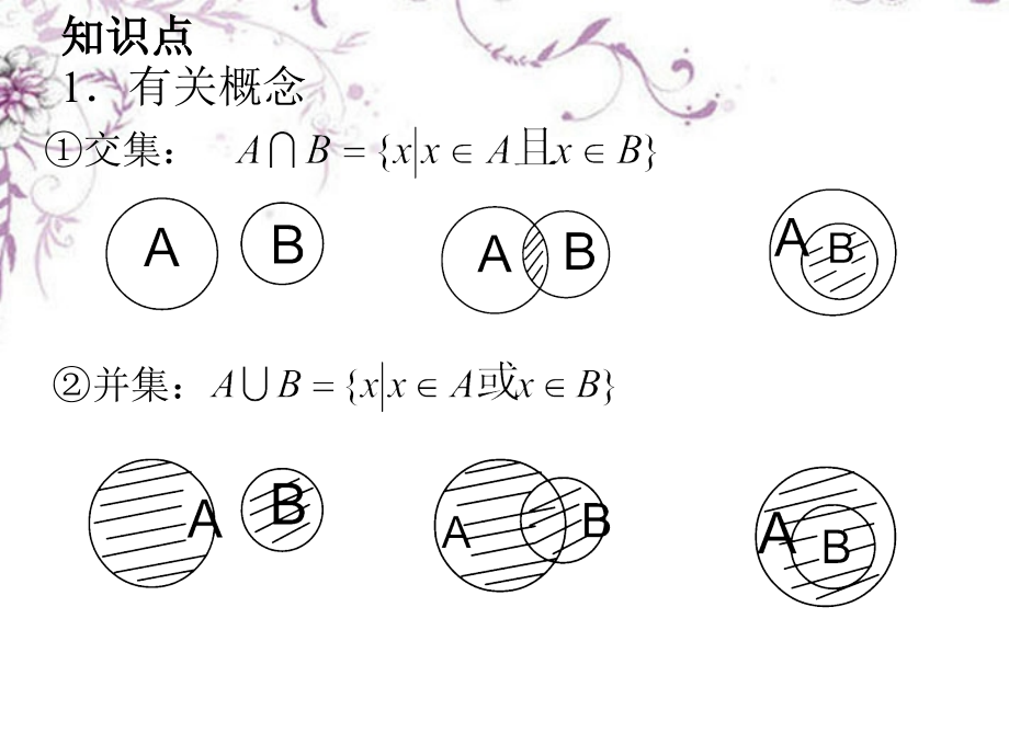 高三数学(集合的运算)复习课件 新人教版 课件.ppt_第2页