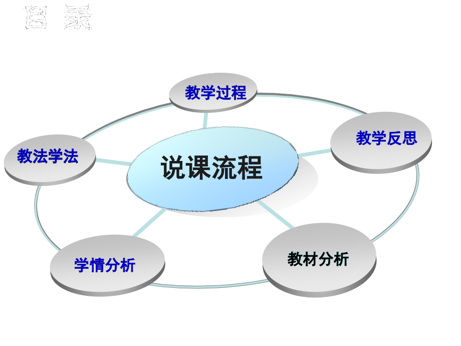 植物茎的输导功能说课.ppt_第2页