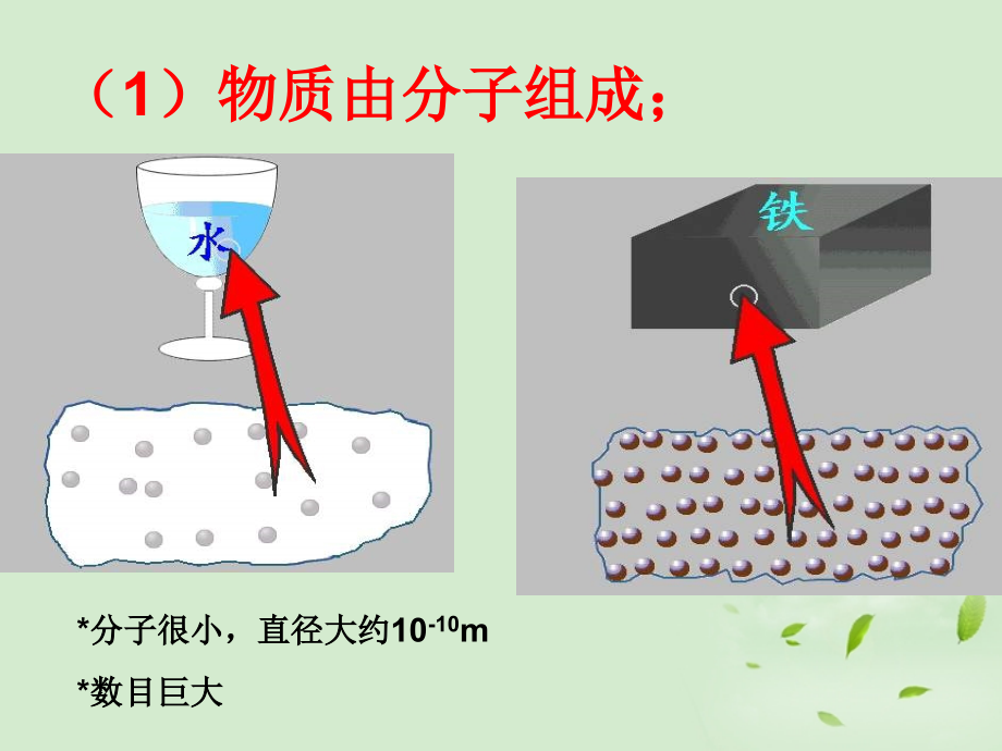 九年级物理 161分子热运动课件 人教新课标版 课件.ppt_第2页