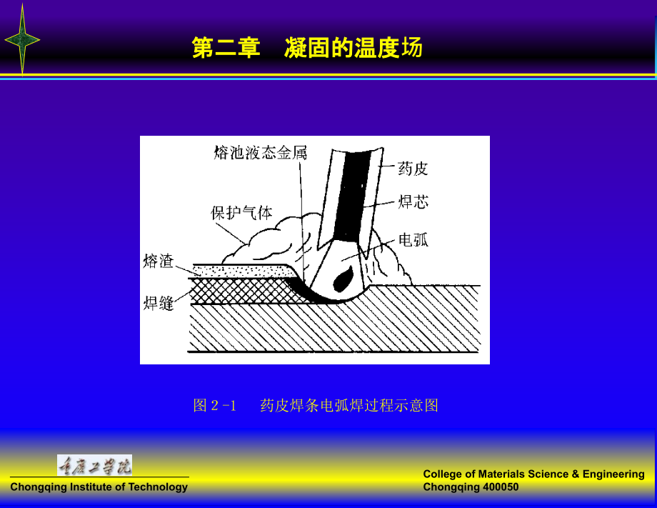 重庆理工大学材料成型第二章.ppt_第2页