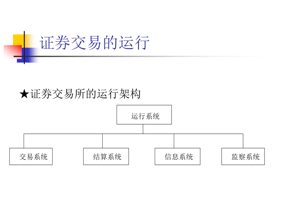 证券基础知识3.ppt_第2页
