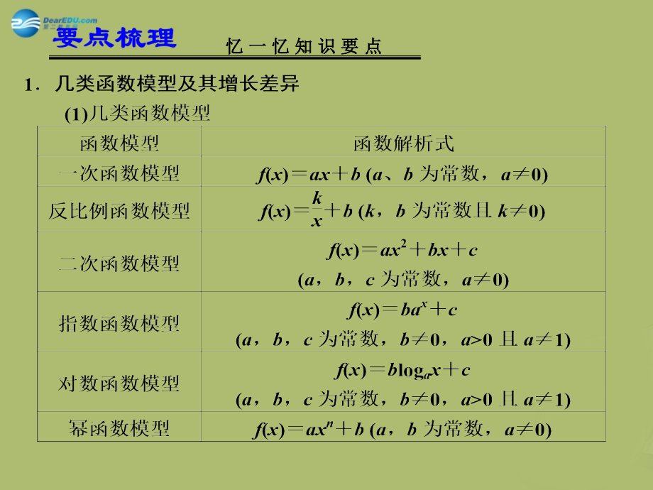 高三数学 3.8函数的应用复习课件.ppt_第2页