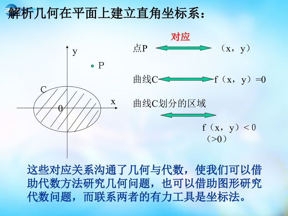 高中数学 第2章 211曲线与方程课件 新人教A版选修3-1 课件.ppt_第2页