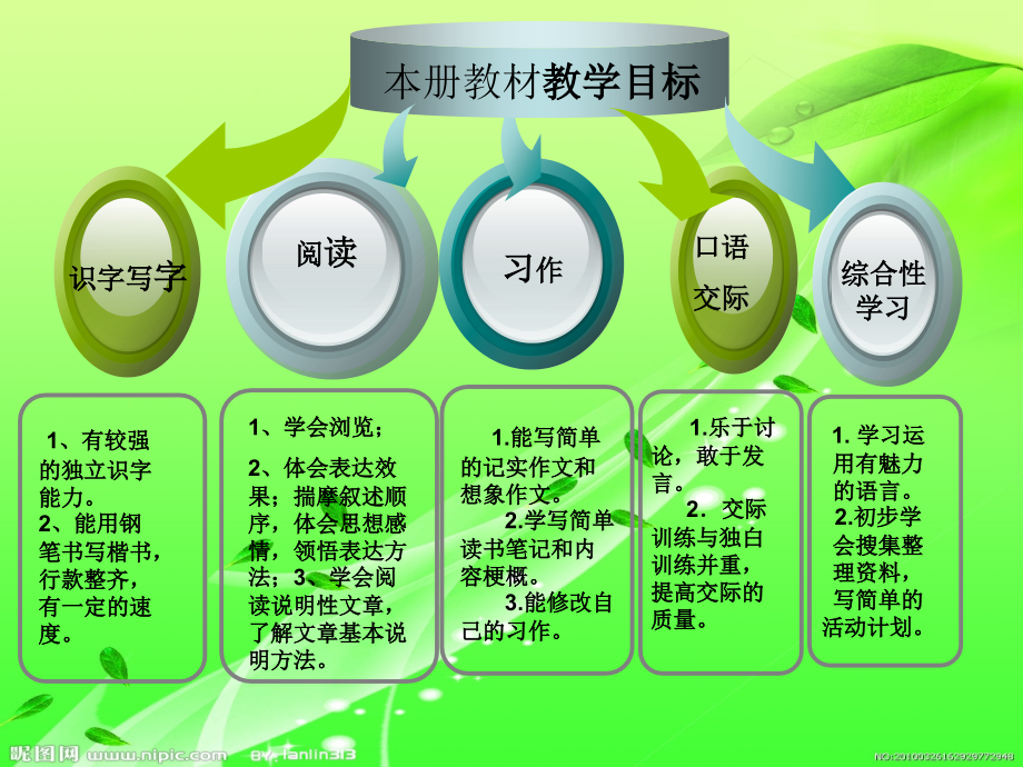 小学人教版语文五年级上册知识树.ppt_第2页