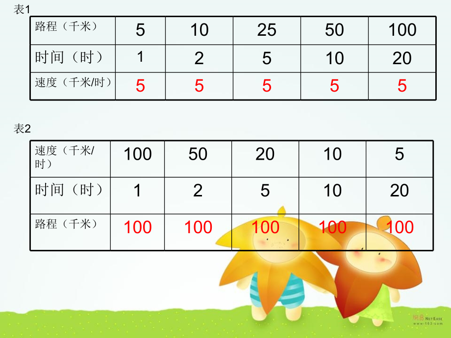 正反比例意义的联系和区别.ppt_第2页
