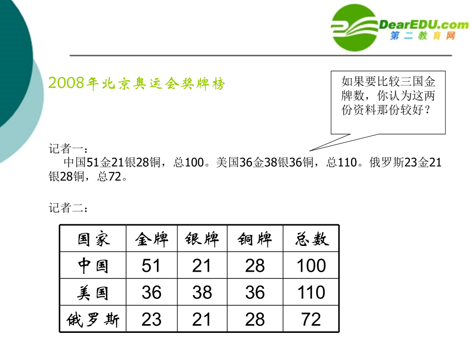 高中信息技术 Word文档中表格的处理课件 旧人教版 课件.ppt_第1页