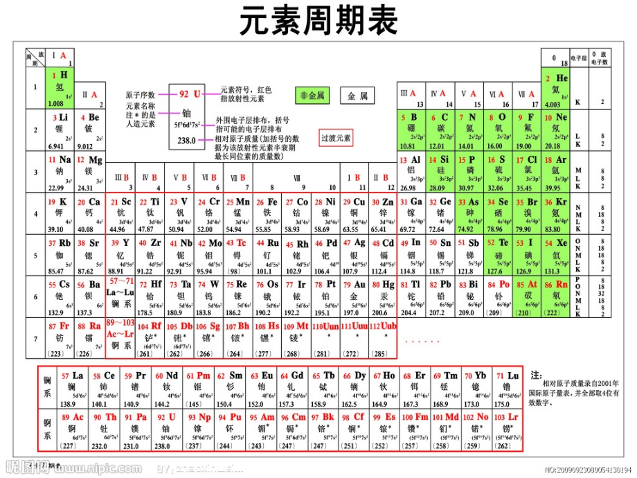 第二节第三课时元素周期表的应用.ppt_第2页
