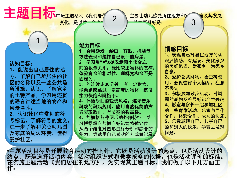 我们居住的地方新.ppt_第2页