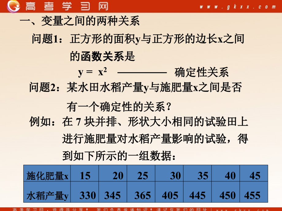 高中数学(相关性)课件3 北师大版必修3 课件.ppt_第2页