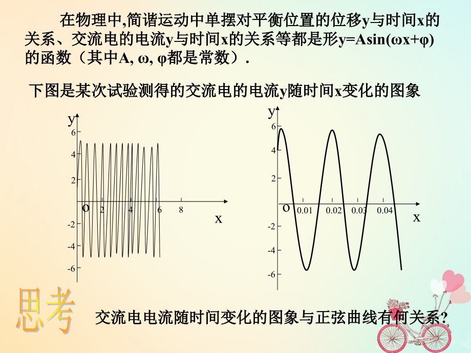 高中数学 第一章 三角函数 15 函数yAsin(wxφ)的图象(1)课件 新人教A版必修4 课件.ppt_第2页