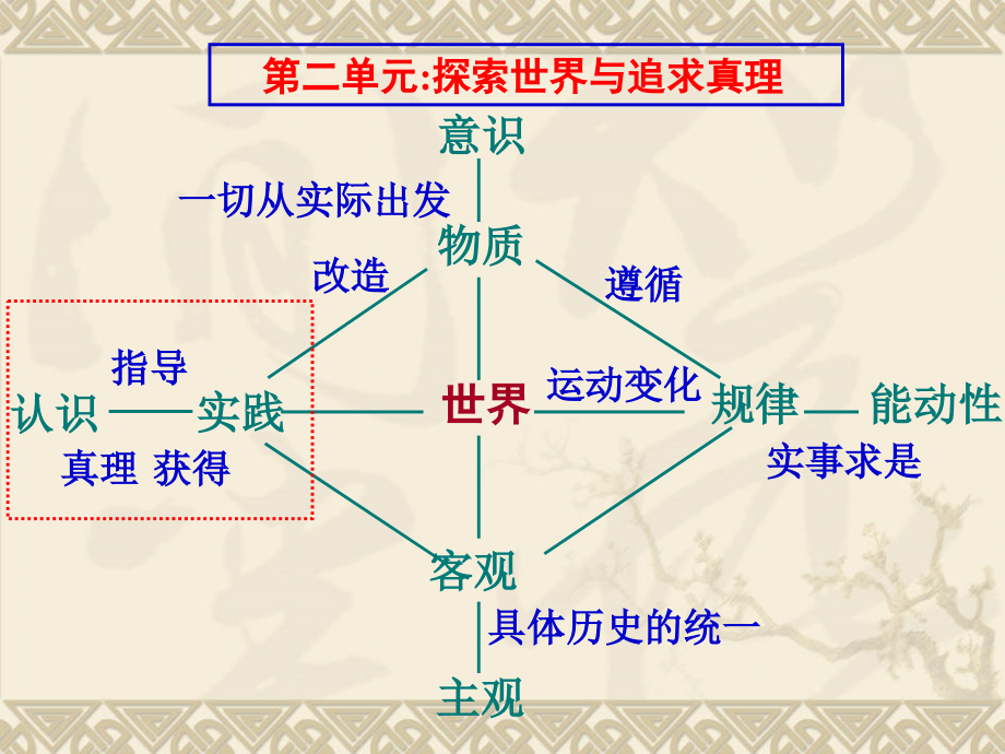 原理和方法论归纳.ppt_第1页