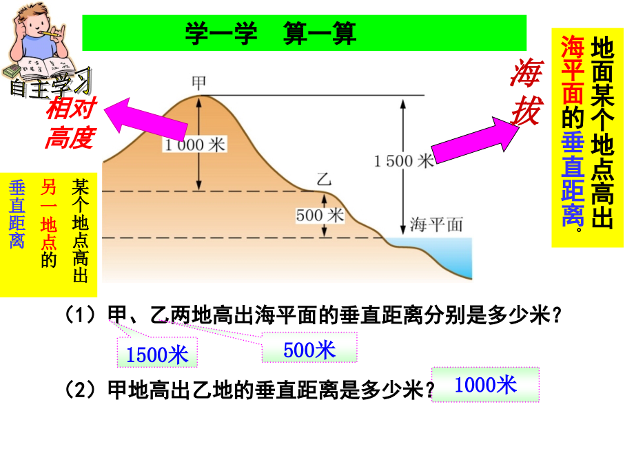 地形图的判读公开课.ppt_第2页