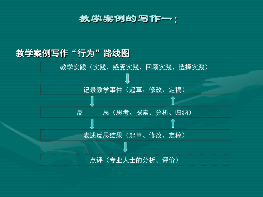 教学案例的写作.ppt_第2页