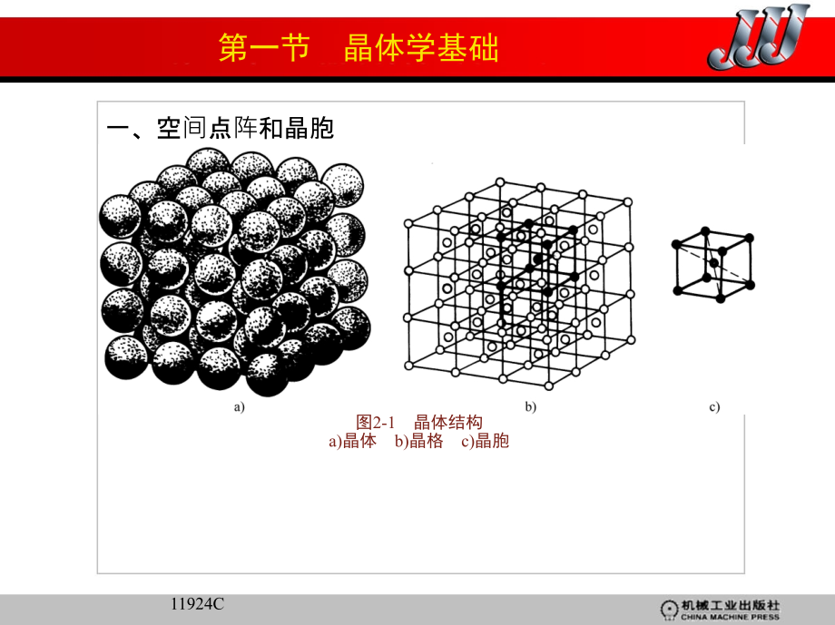 材料科学基础-第二章-材料中的晶体结构.ppt_第2页
