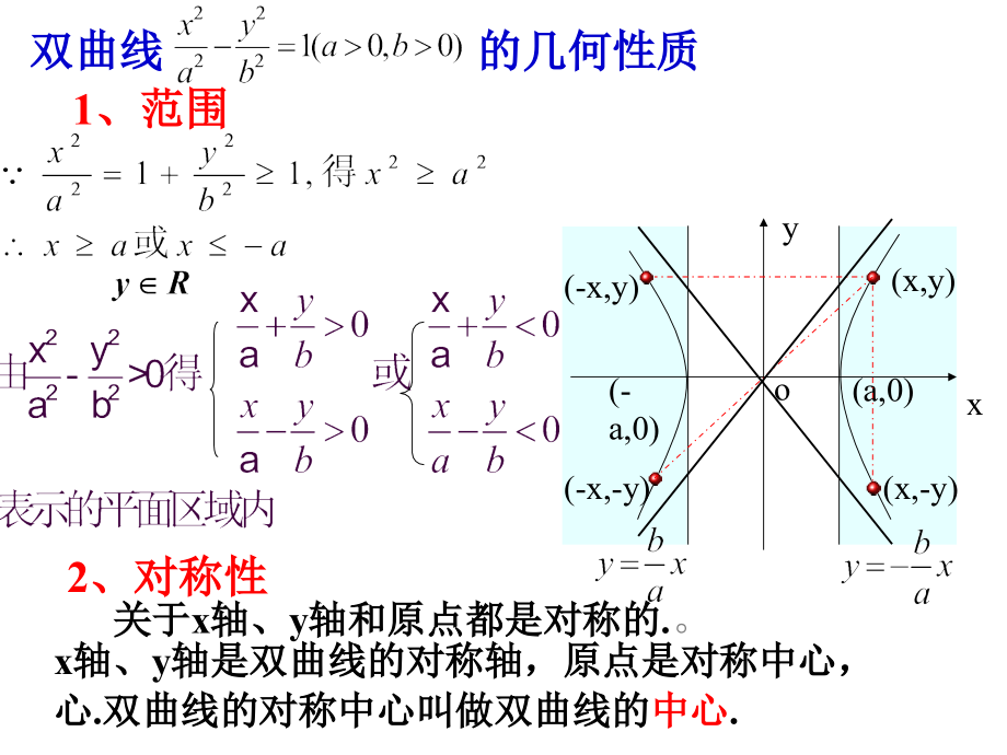 高中数学(双曲线的性质)课件 新人教版选修2-1 课件.ppt_第2页