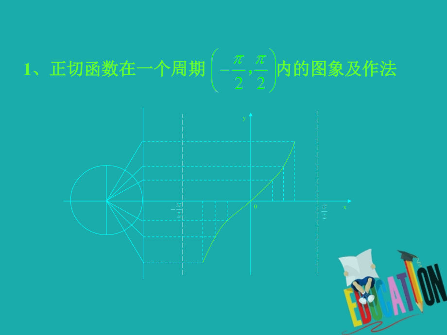 高中数学 第一章 三角函数 143 正切函数的图象和性质(2)课件 新人教A版必修4 课件.ppt_第2页