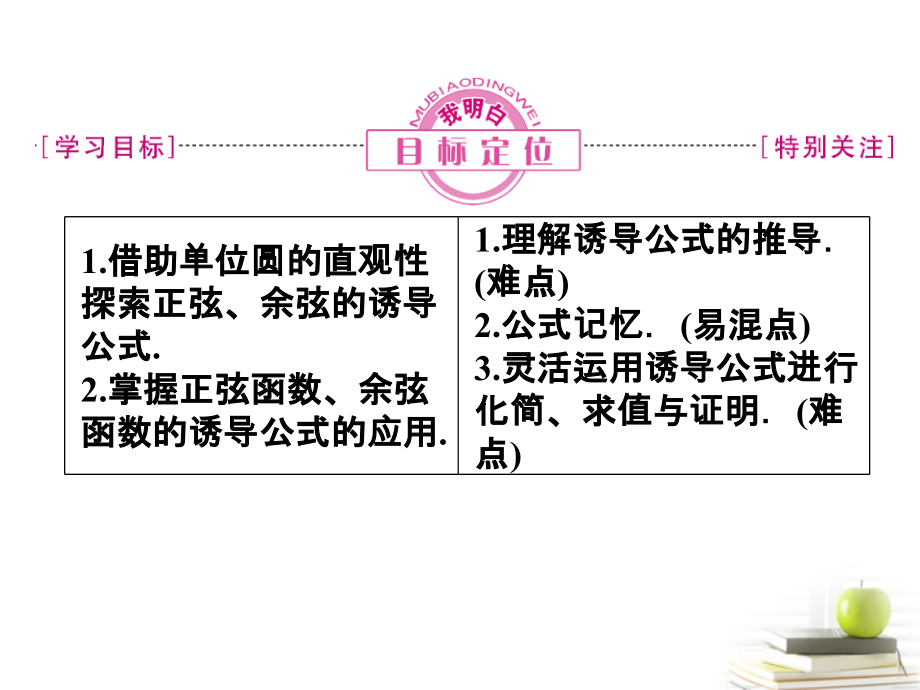 高中数学下学期 143单位圆与诱导公式课件 北师大版必修4 课件.ppt_第2页