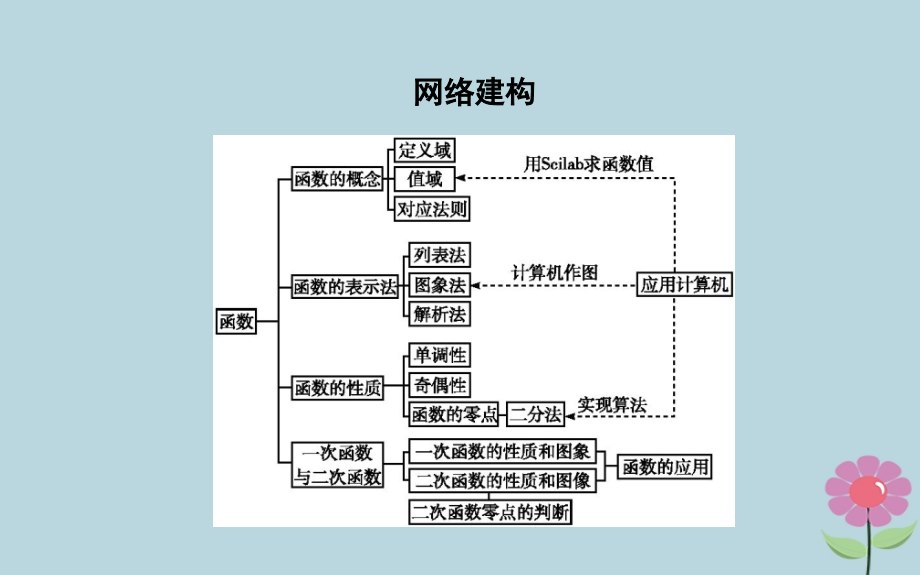高中数学 第二章 函数章末总结课件 新人教B版必修1 课件.ppt_第2页