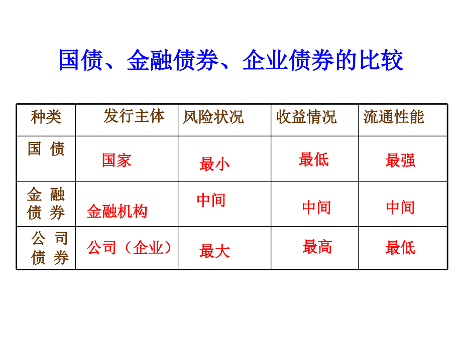 经济生活第二单元复习课件.ppt_第2页