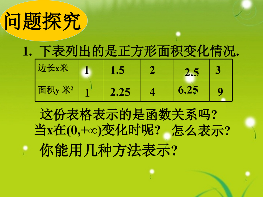高中数学 第二章21-4函数的表示法课件 苏教版必修1 课件.ppt_第2页