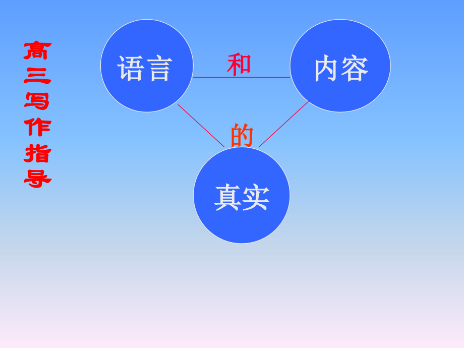 高三写作指导课件 人教版 课件.ppt_第2页