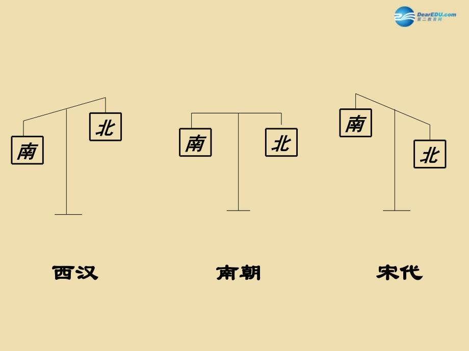中考历史(经济发展与重心南移)复习课件2 课件.ppt_第2页