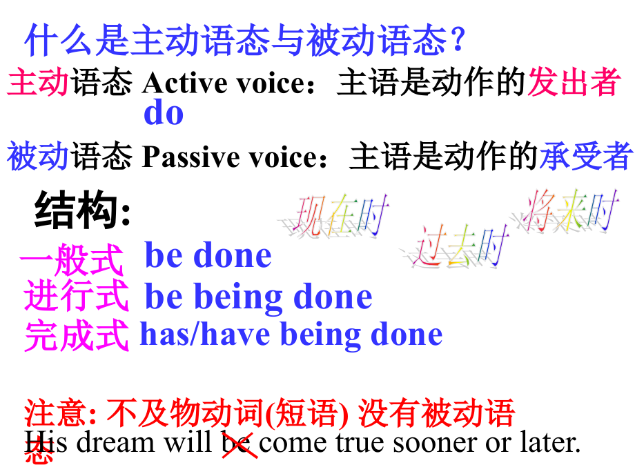 被动语态高三复习.ppt_第2页