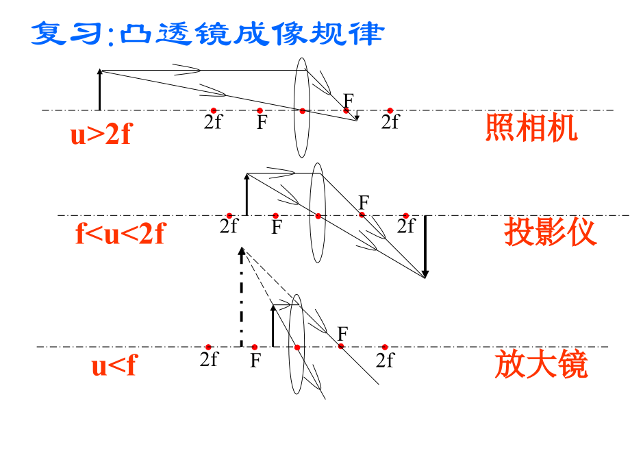 望远镜_显微镜.ppt_第2页