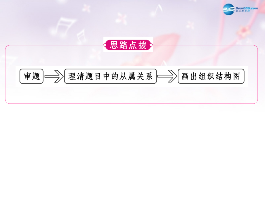 高中数学 第二章 框图 结构图典例导航课件 北师大版选修1-2 课件.ppt_第2页