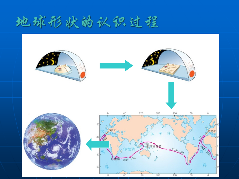 人教版地球和地球仪课件.ppt_第2页