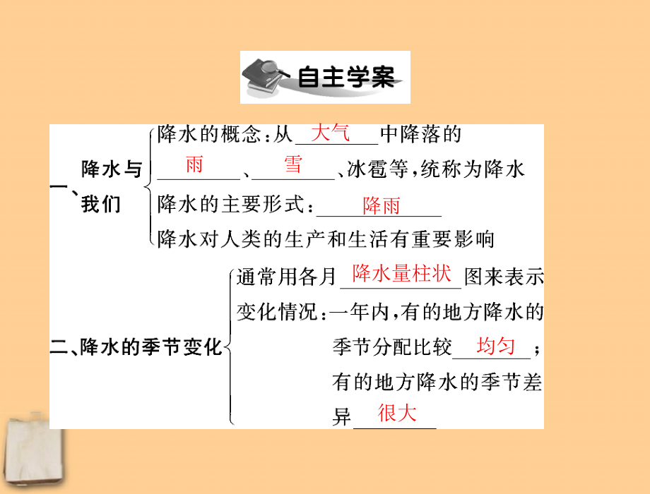 七年级地理上册第三章第三节《降水和降水的分布》课件人教新课标版.ppt_第2页