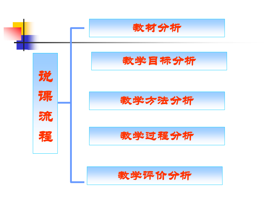 七年级数学有序数对.ppt_第2页