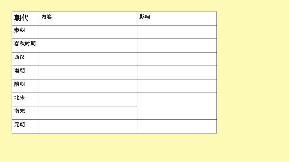 中国古代交通.ppt_第1页